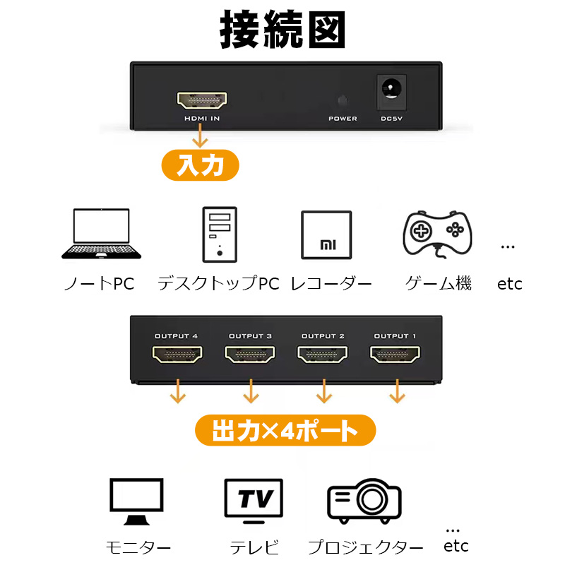 HDMI分配器 4ポート 2ポート 選べる出力ポート数 同時出力可能 4K@30Hz 3D対応 電源アダプタ付 カスケード接続 金属筐体 スプリッター  セレクター スイッチャー