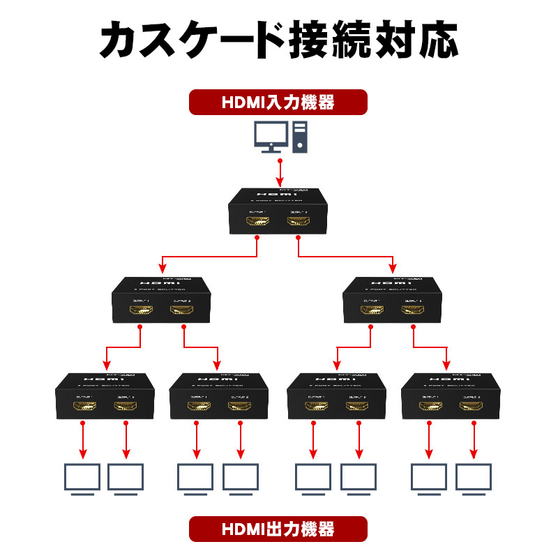 HDMI分配器 4ポート 2ポート 選べる出力ポート数 同時出力可能 4K@30Hz 3D対応 電源アダプタ付 カスケード接続 金属筐体 スプリッター  セレクター スイッチャー