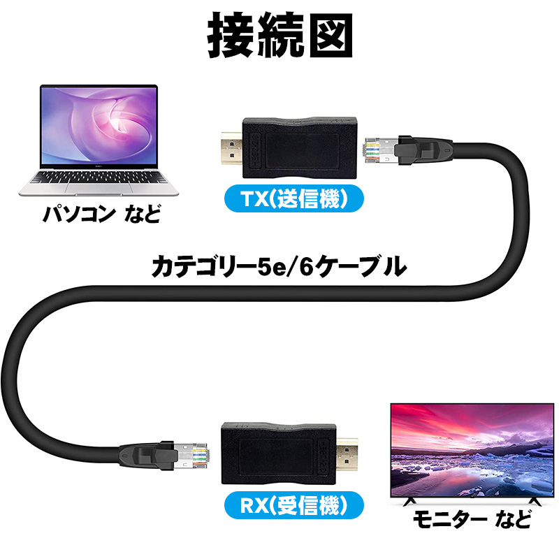 HDMI延長器 HDMIエクステンダー アウトレット商品 最大30m HDMI to RJ45 CAT 5e 6 LANケーブル対応 4K×2K 1080p 3D対応 HDMI送受信機 TX RX 変換アダプター｜tougen｜05