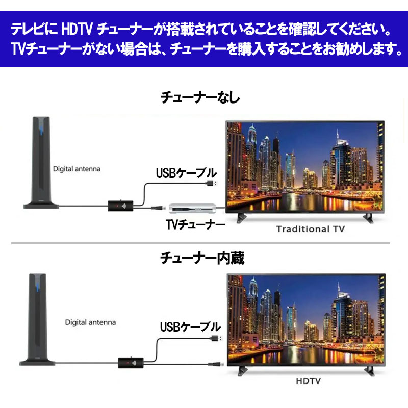 室内アンテナ 高性能受信 高感度 USB電源 ブースター内蔵 強力