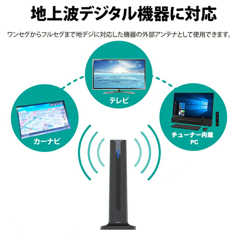 UHF.VHF室内アンテナ  新品未使用 UHF室内アンテナ | 製品情報 | DXアンテナ