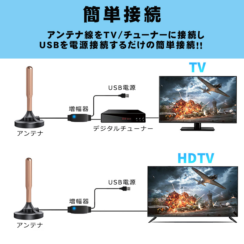 室内アンテナ 4K画質 テレビアンテナ ポータブル アンテナケーブル 地