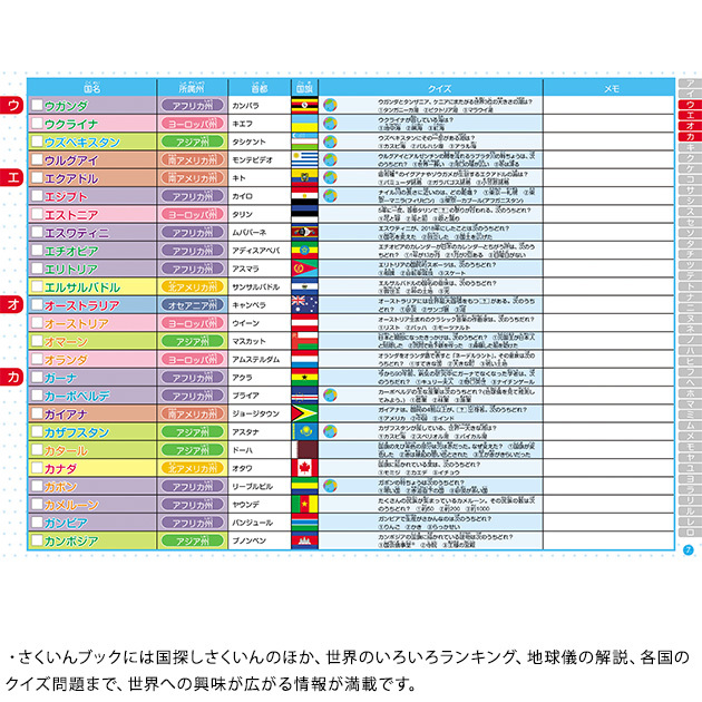 特典 すくすくノート できるよabc付き くもんの地球儀 知らない国がすぐに