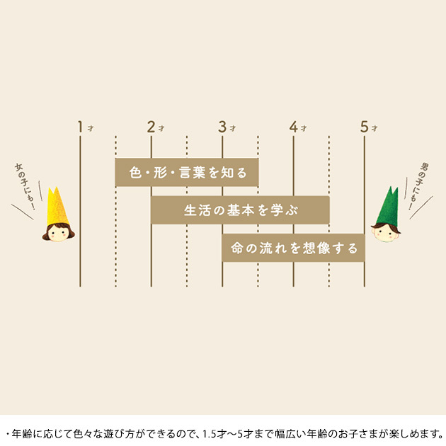 OYATOCO オヤトコ おふろで おやこで お料理ごっこしよう  お風呂 おもちゃ 知育玩具 ごっこ遊び おままごと 水遊び お風呂グッズ 親子 プレゼント ギフト  