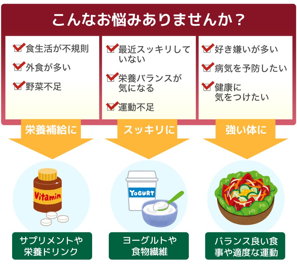 コッカス菌乳酸菌加工食品 コッカス プレンティーワン : ad101