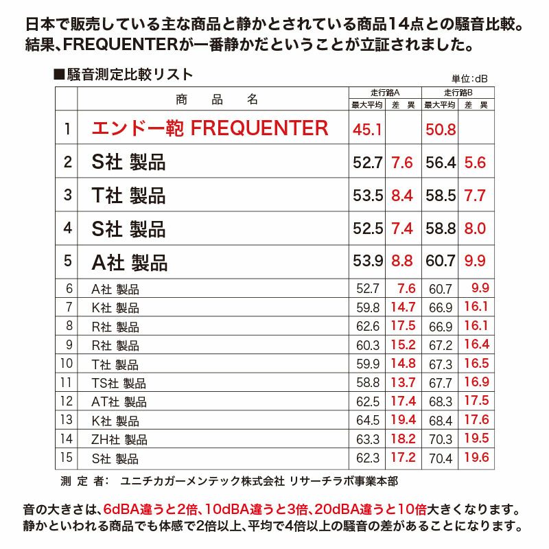 エンドー鞄 スーツケース フリクエンター リエーヴェ 32L