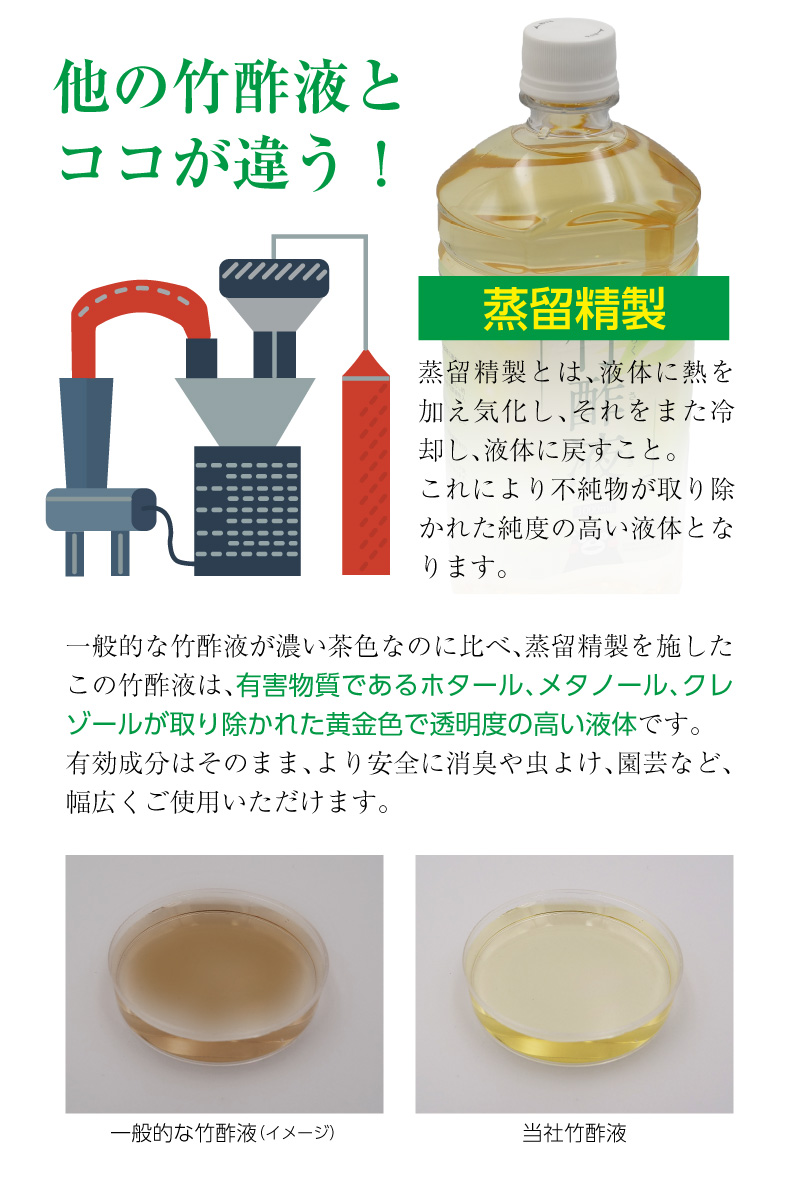 竹酢液
