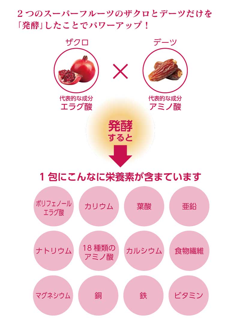 nini熟成発酵ザクロペースト