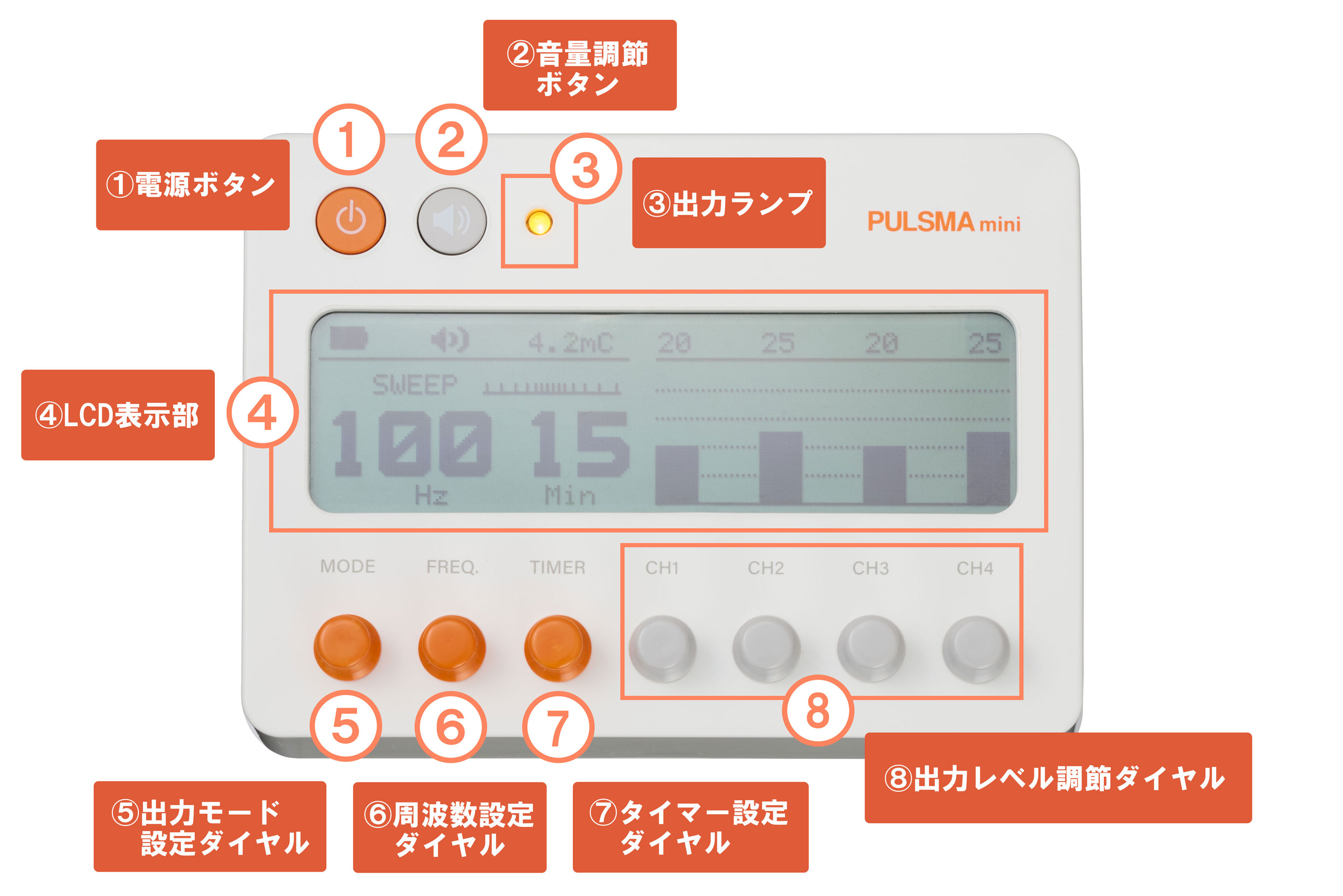 トワテック 【公式】PULSMA mini（パルスマmini）トワテック 4回路