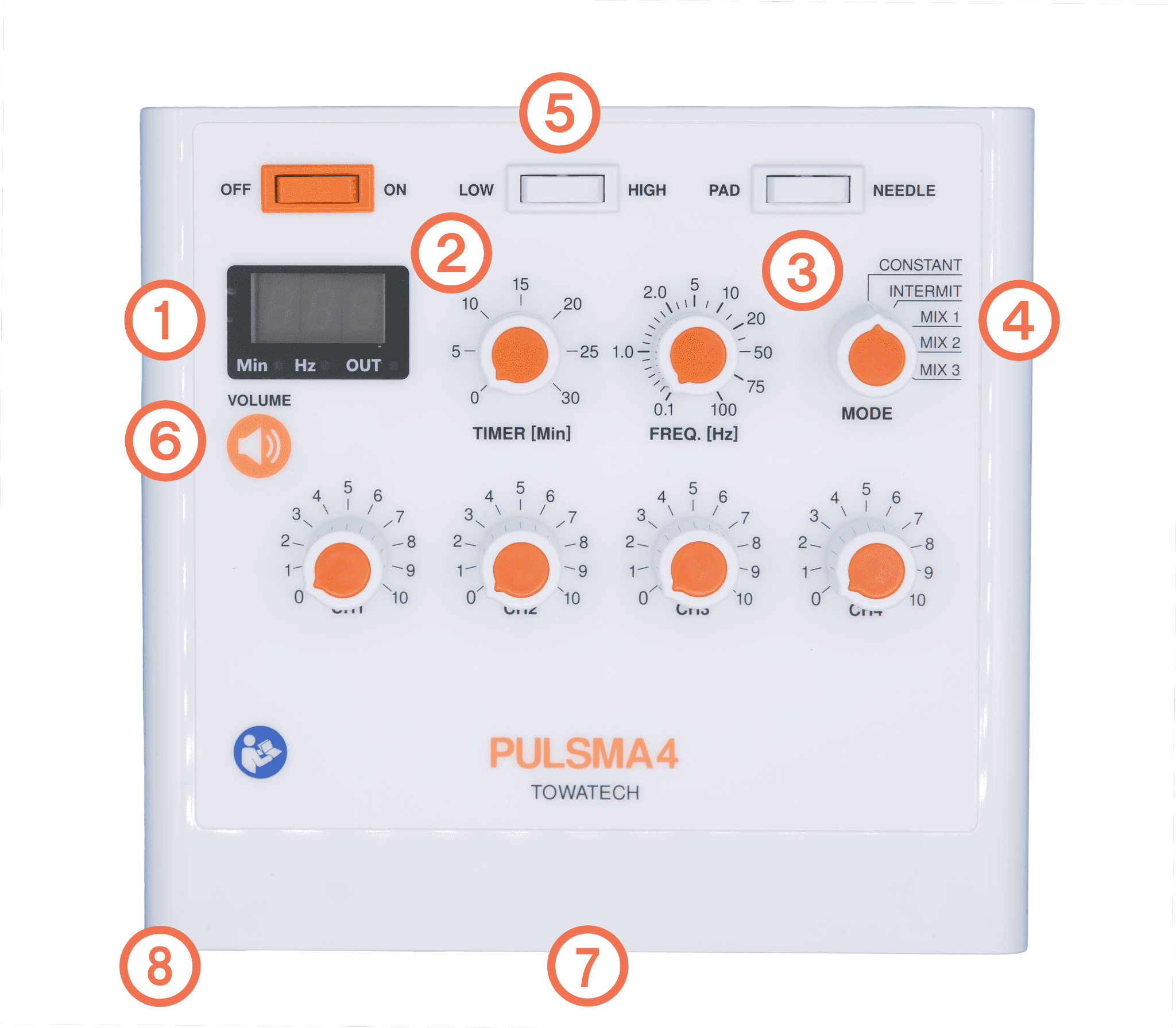 鍼電極低周波治療器 PULSMA4（パルスマ4） 送料無料 トワテック 鍼通電 美容鍼 パルス治療器 4回路 4チャネル 軽量 効果 疲労 痛み  パルス 往診 鍼 低周波治療器