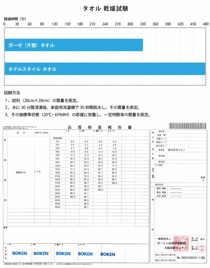 STANDARD 雑誌 13-24号 セット（値下げ・分割販売不可） 泉州タオル フェイスタオル フラダンス ハワイアン雑貨
