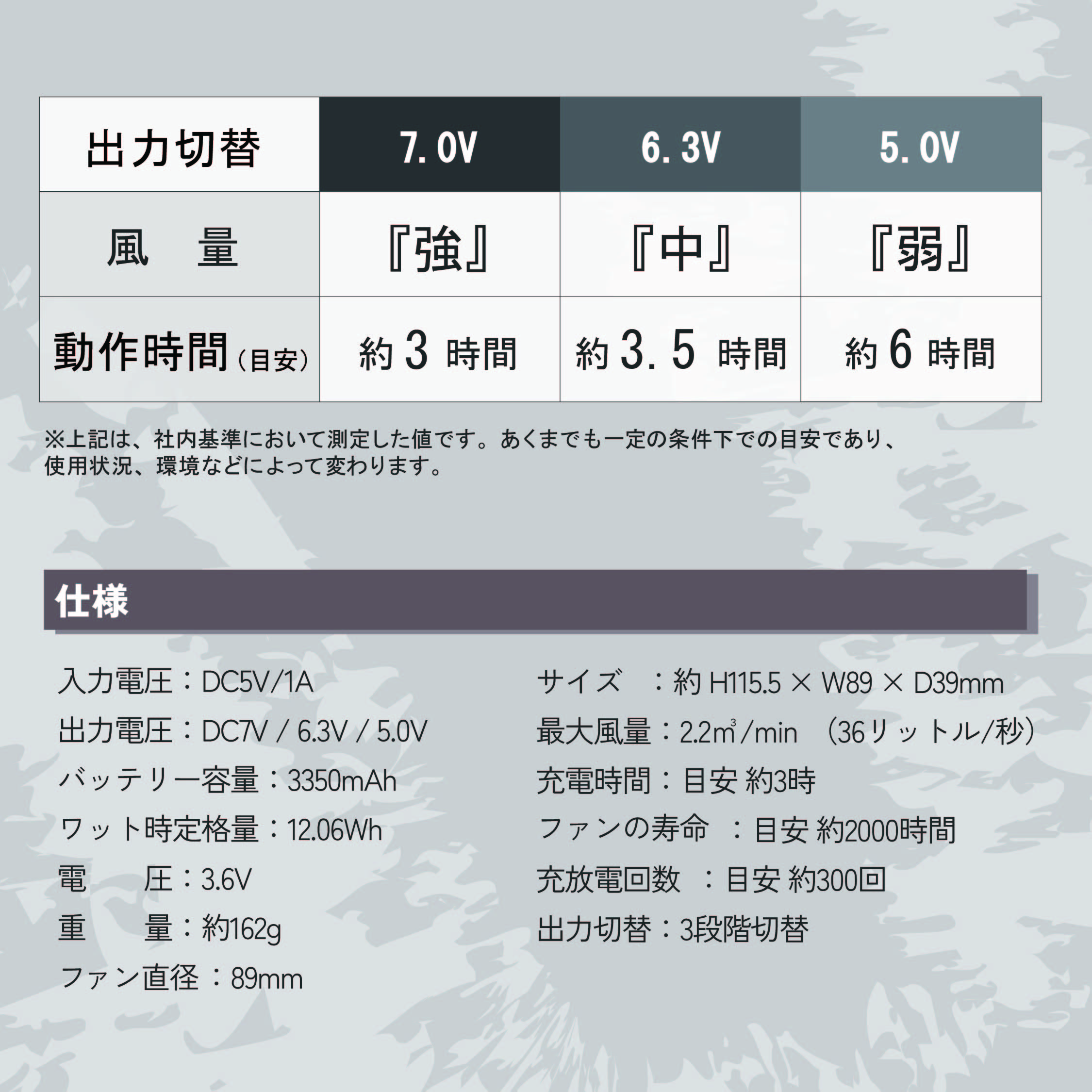 CUC ファン付きベスト 子供 空調 ファン付きウエア 子供服 すぐに