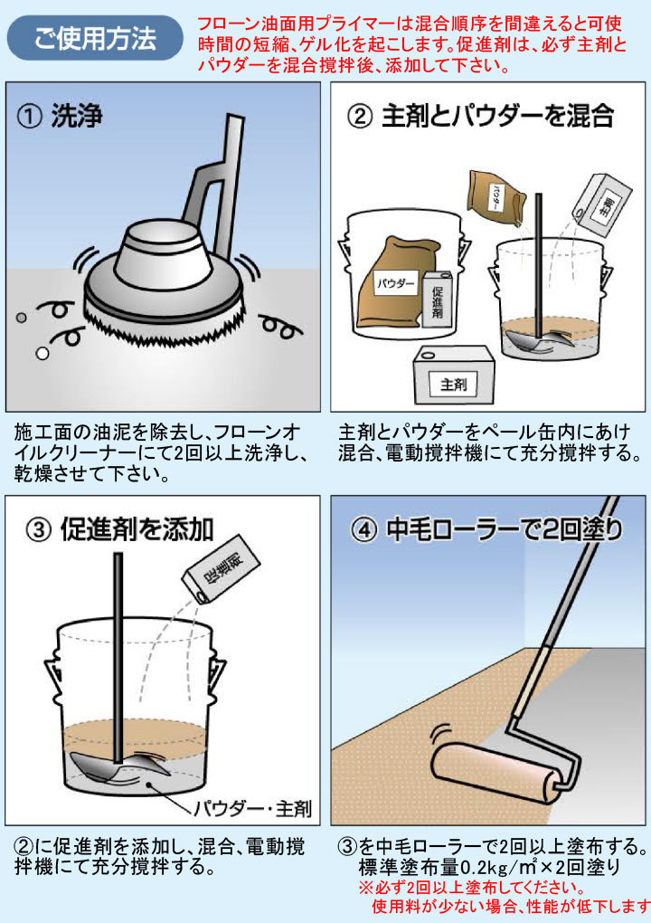 フローンオイルクリーナー　使用方法