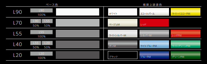 COODEフィラー2 明度バリエーション