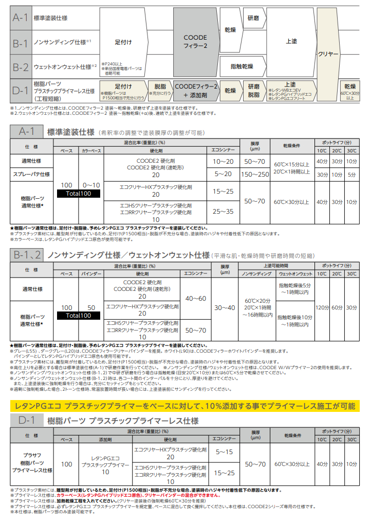 塗装仕様