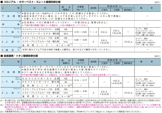 標準塗装仕様