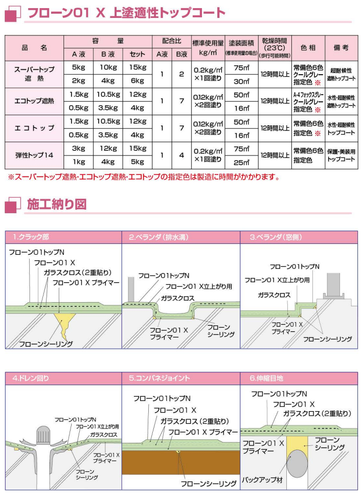 フローン01X 上塗り トップコート 施工納まり図