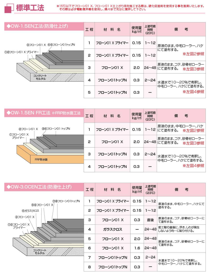 フローン01X 標準工法