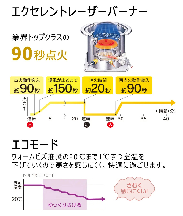 リサイクル品)) トヨトミ FF式 石油 ストーブ タンク別置き FR-V3624
