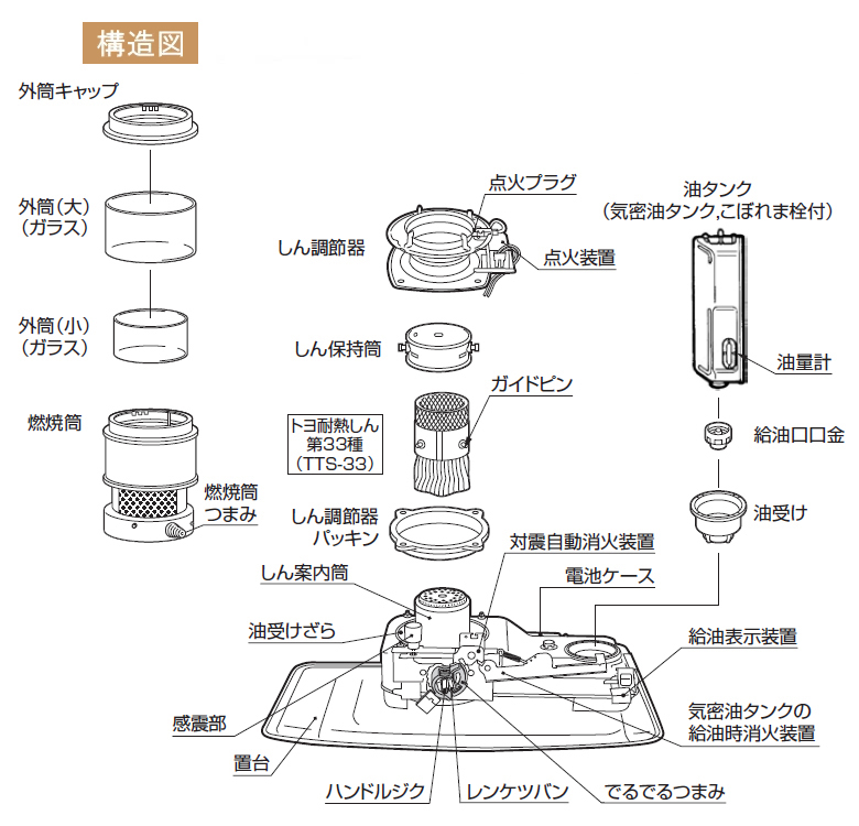 トヨトミ 石油 ストーブ RC-W36N (B) ブラックの説明 - 通販 - Yahoo