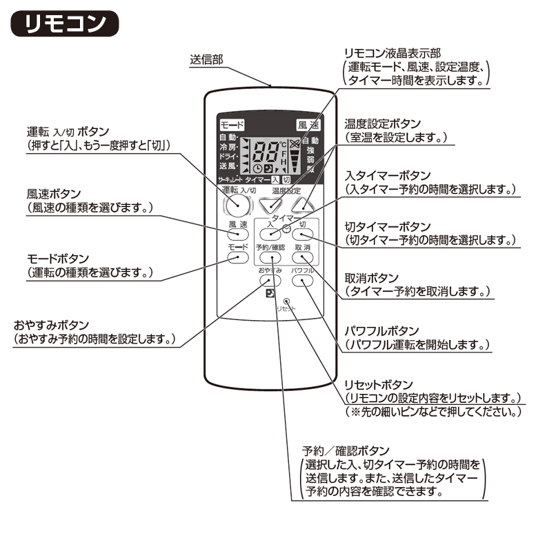 トヨトミ TIW-A180L 窓用ルームエアコン ホワイト スタンダード 1.8kw