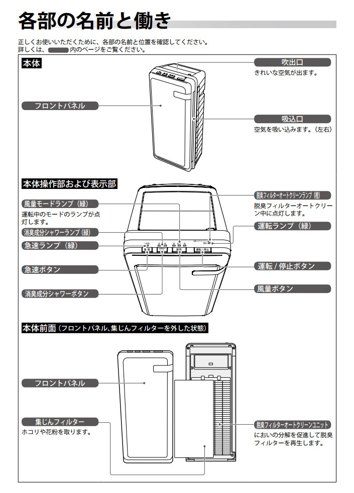 HDS-302G 脱臭機 交換用集塵フィルターセットモデル PLAZION