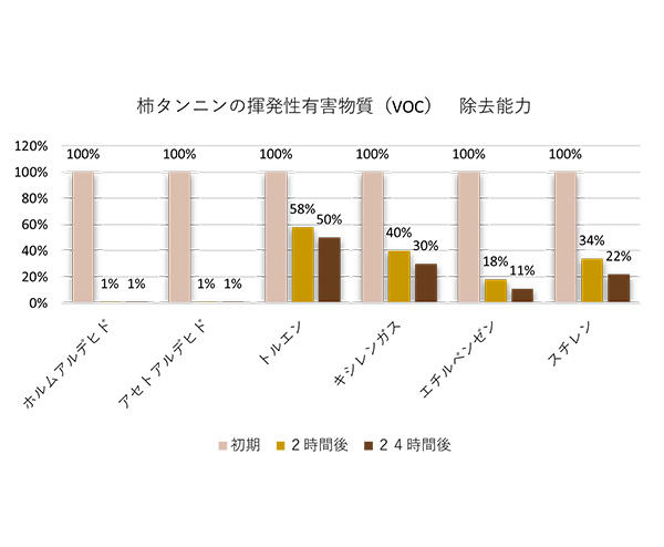 自然塗料 屋内用 柿フィール 古色 1L 柿渋 塗装 木材 アットパーシモン :persimmon-010:とよ家オンラインショップ!店  通販 