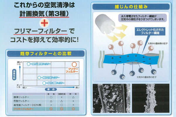 ＳＵＭＮＥＲ ウルトラクランプクイック Ｎｏ．１ 品番 1台