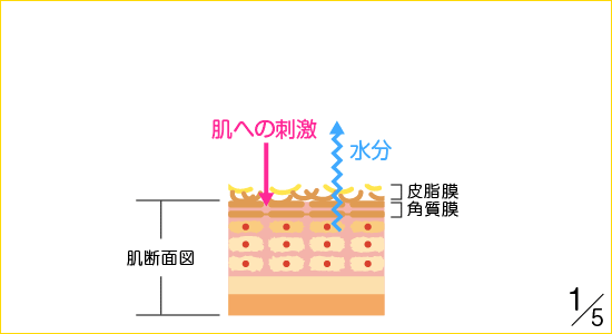 東洋オリーブ トレアモイスチャーゲルクリーム 50g : 小豆島東洋