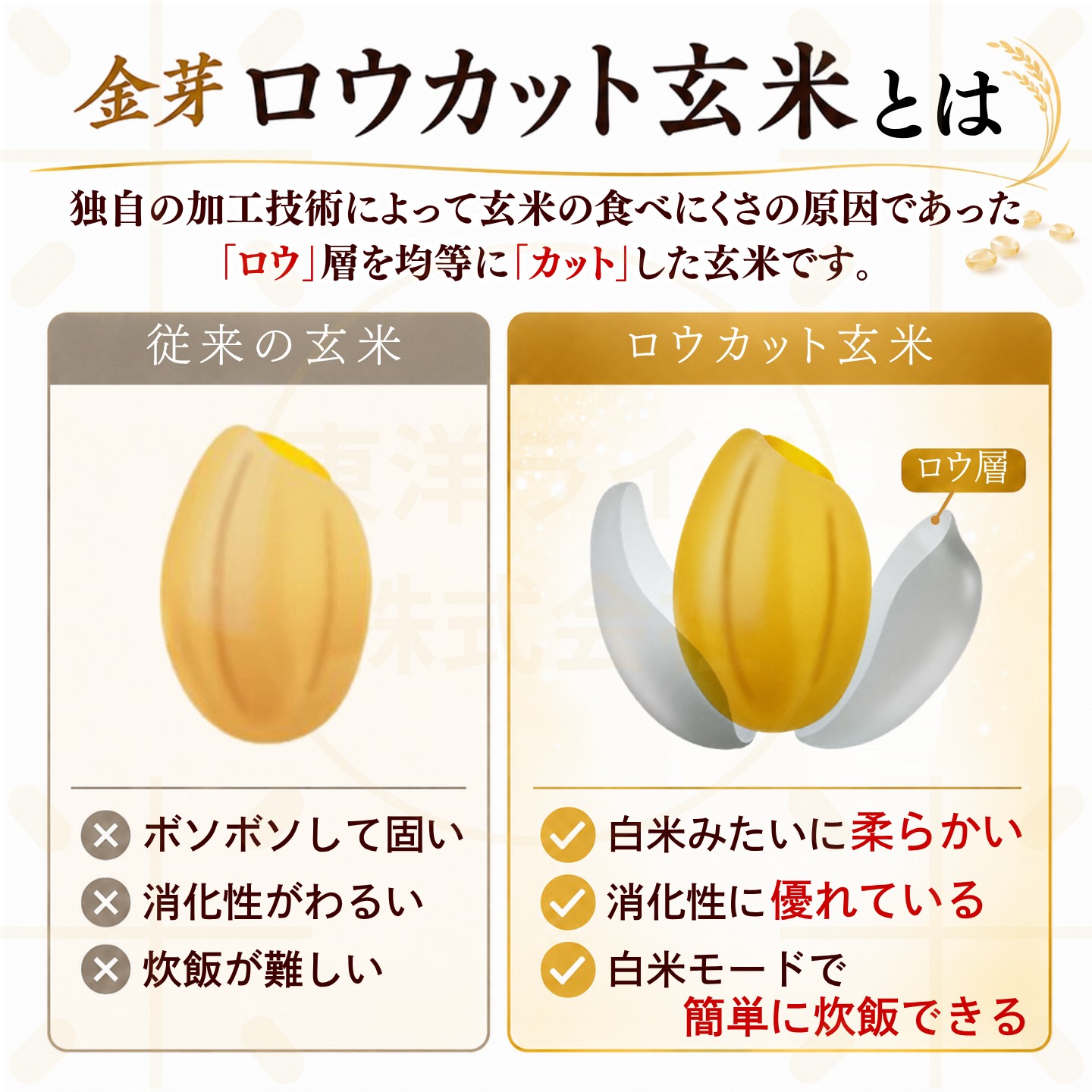 金芽ロウカット玄米 公式ストア【無洗米】金芽ロウカット玄米8kg (2kg