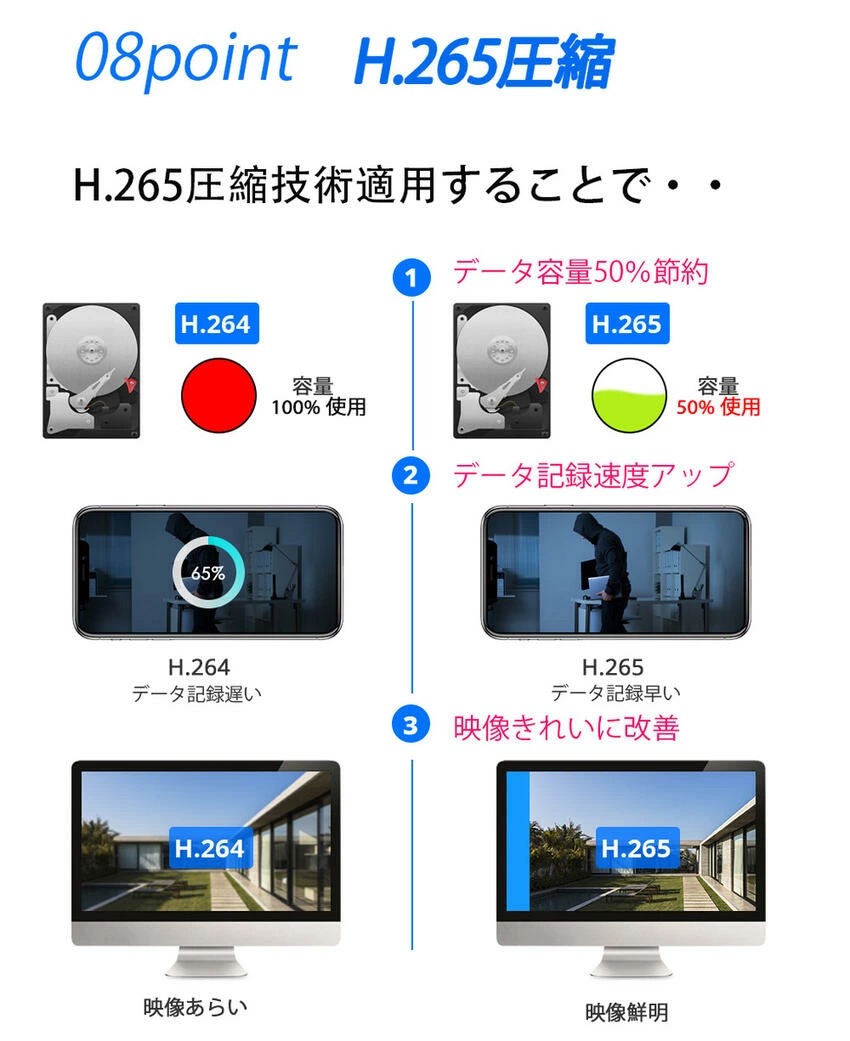 Hiseeu 防犯カメラ 屋外 家庭用 300万画素 ワイヤレス wifi 4台
