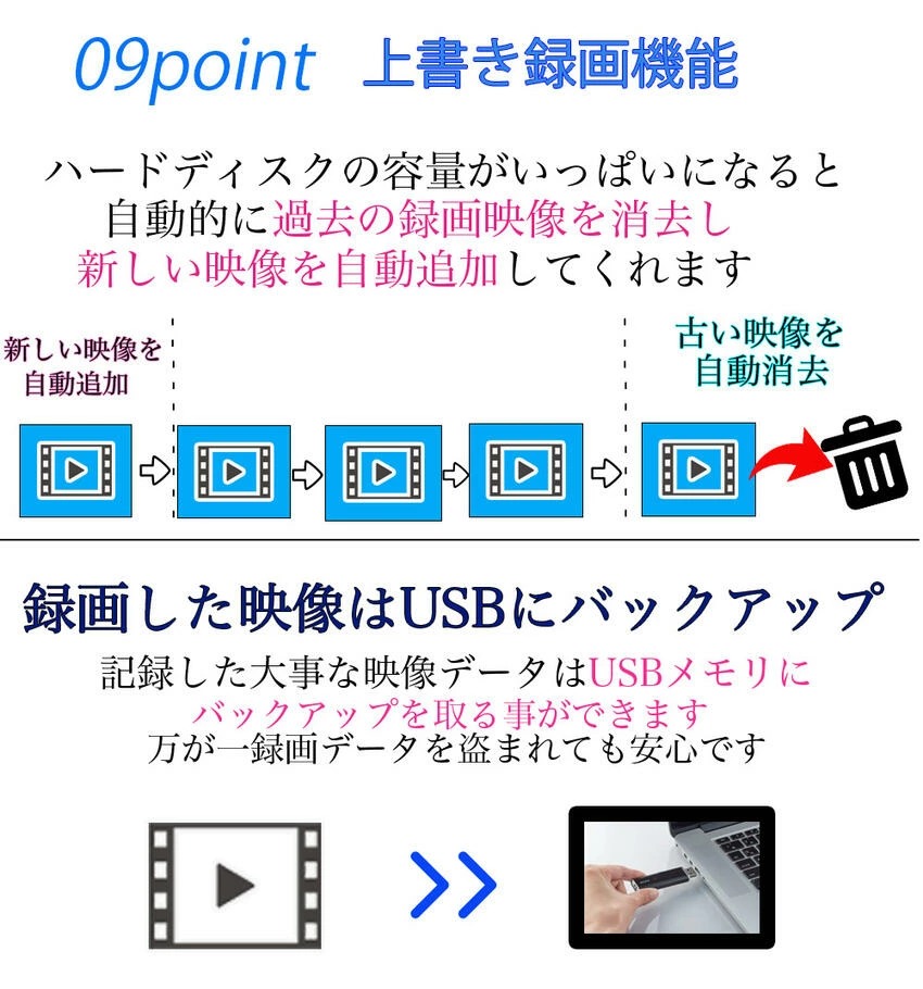 防犯カメラ 屋外 家庭用 300万画素 ワイヤレス wifi 4台 監視カメラ レコーダー セット 返金保証