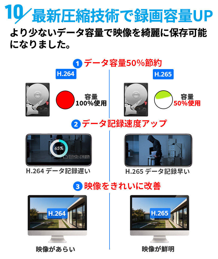 防犯カメラ 屋外 家庭用 有線 POE 500万画素 4台 モニター付き 