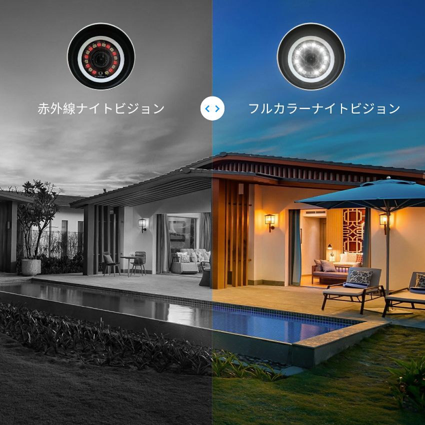 防犯カメラ 増設用 屋外 家庭用 有線 PoE 500万画素 監視カメラ : 防犯