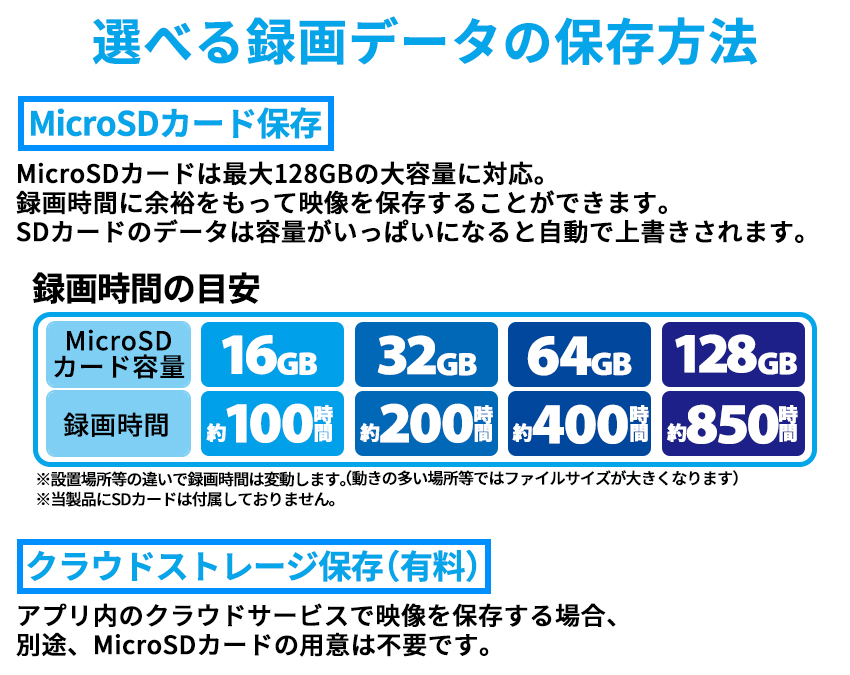 インターホン カメラ付き 防犯カメラ ドアホン インターフォン ワイヤレス ワイヤレスチャイム 玄関 交換 スマホ連動 録画｜toyoryohin｜14