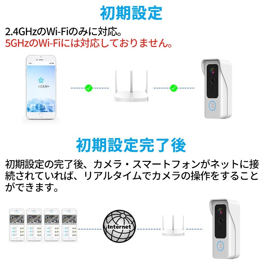 インターホン カメラ付き 防犯カメラ ドアホン インターフォン