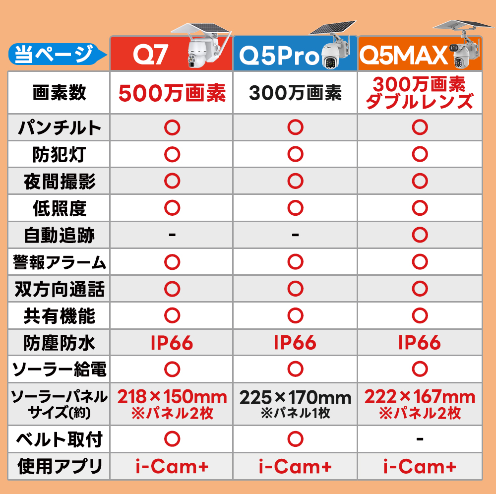 防犯カメラ屋外ソーラーの商品詳細5