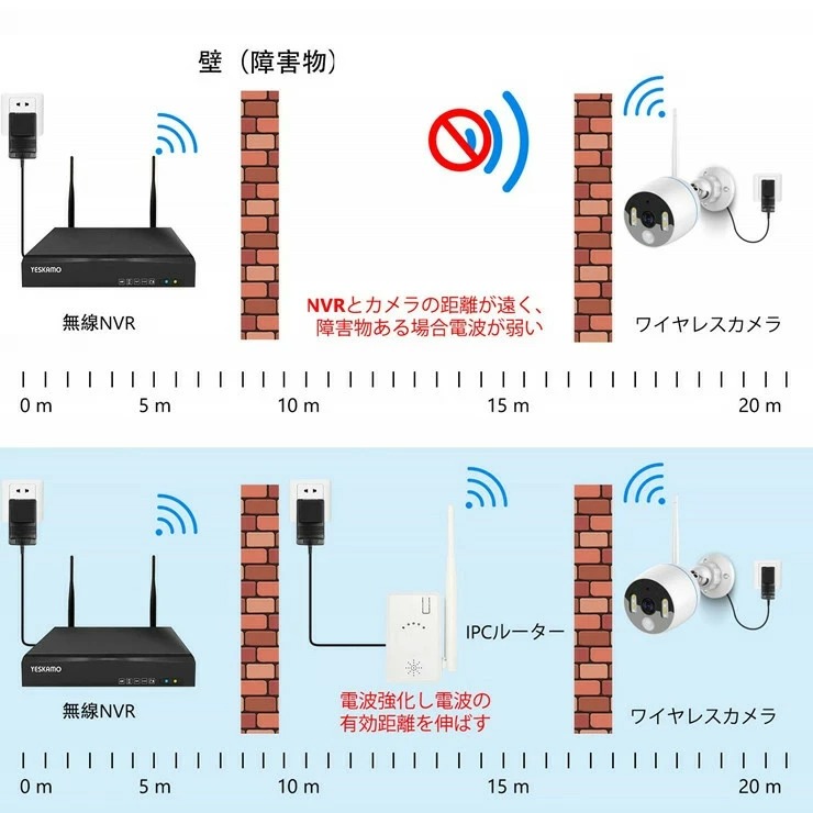 防犯カメラ用中継器の商品詳細2