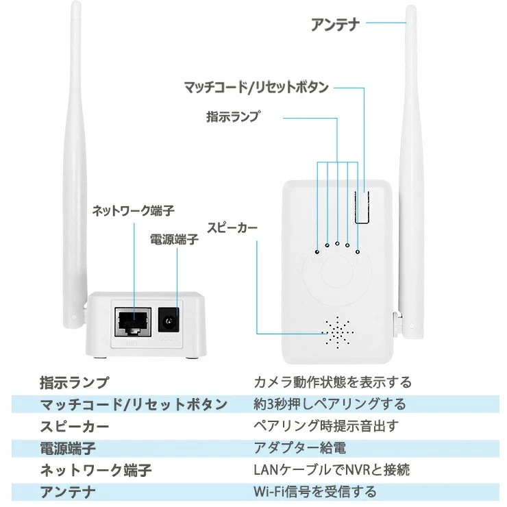 防犯カメラ用中継器の商品詳細4