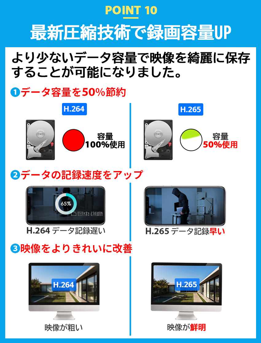 防犯カメラ 屋外 家庭用 ワイヤレス 500万画素 300万画素 wifi 4台 