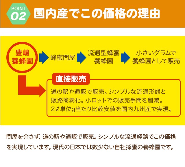 ポイント2 国内産でこの価格の理由