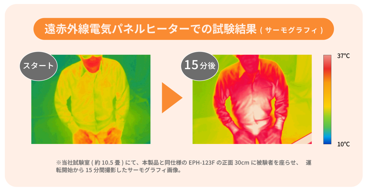 サーモグラフィによる試験結果