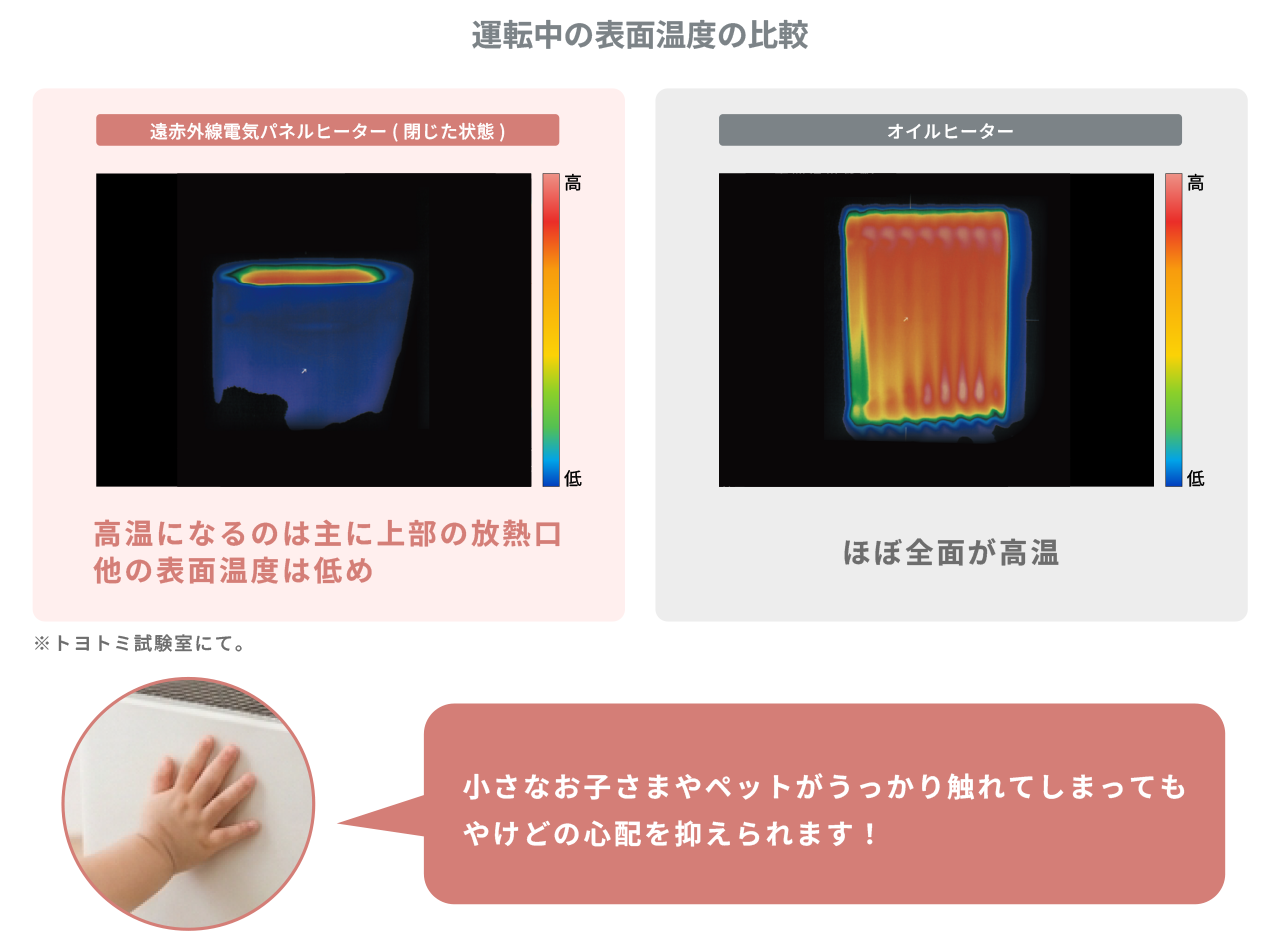 運転中の表面温度の比較