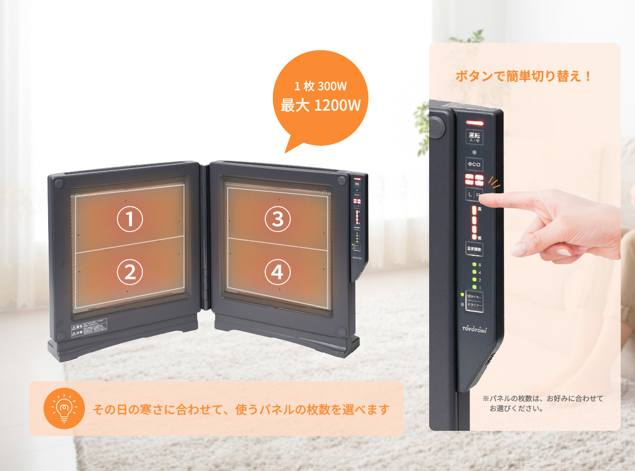 4枚のパネル