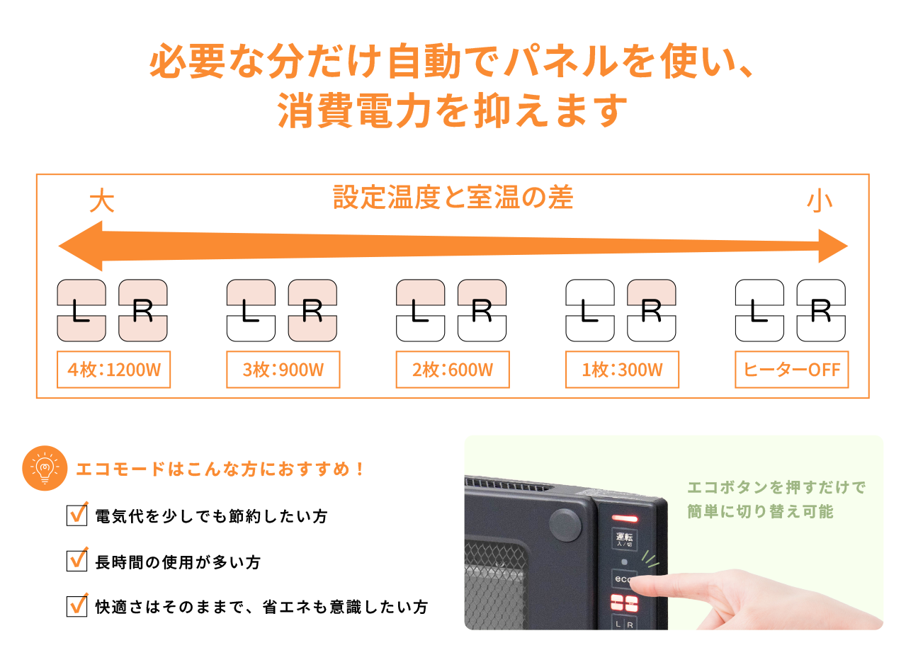 エコモード