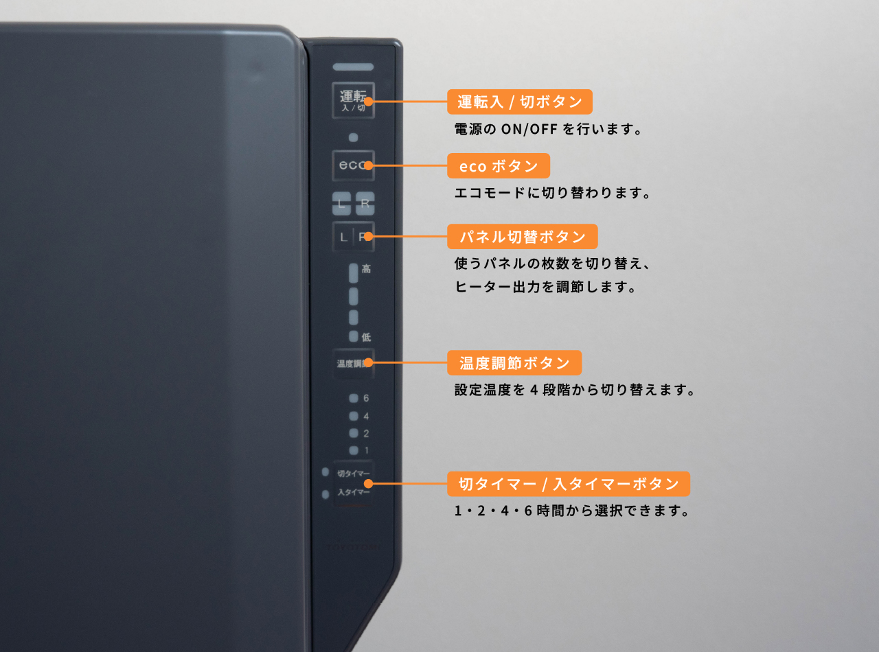 操作部