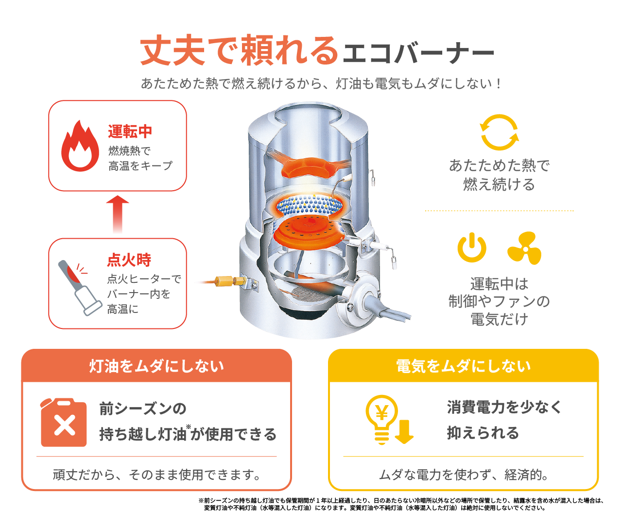 TOYOTOMI（トヨトミ） ハイブリッド石油ファンヒーター WAE-N40