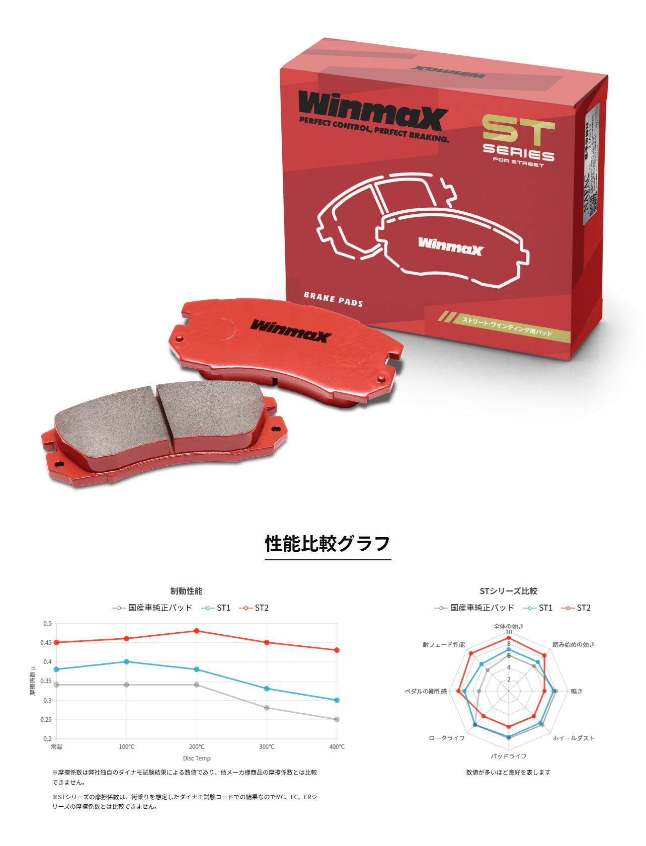 WinmaX（ウインマックス） ブレーキパッド NISSAN シルビア・ガゼール