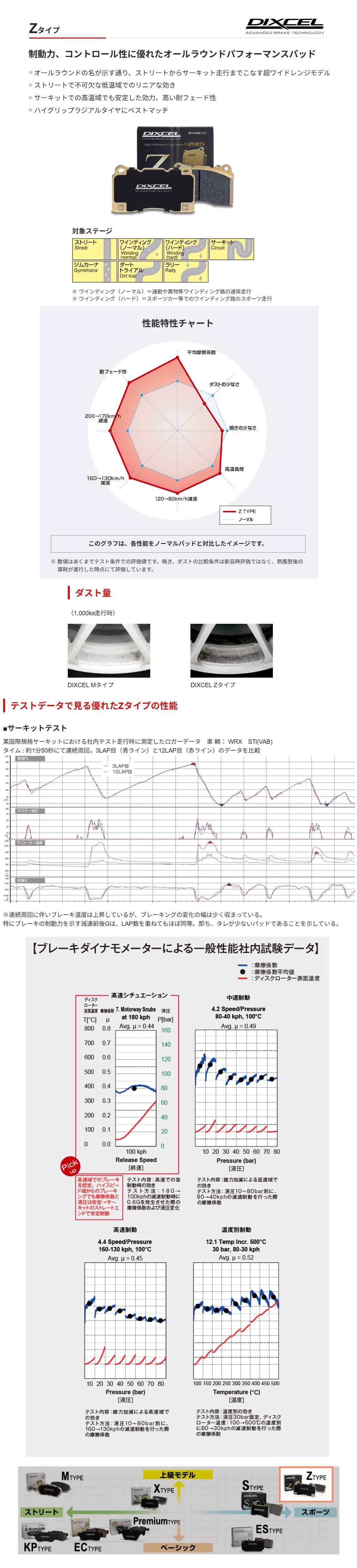 ectype