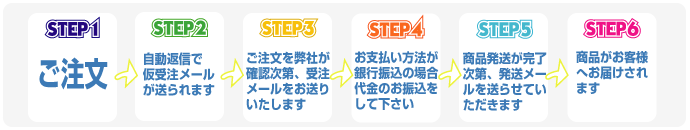 てっぺんseafood&sweetsでのご注文の流れ
